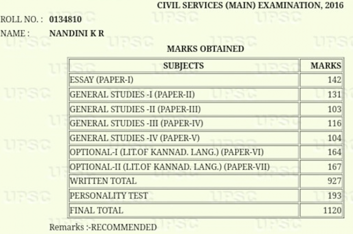 IAS-topper-nandini-marks-in-upsc-2016-exam